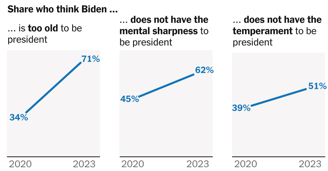 Why Biden Is Behind, and How He Could Come Back
